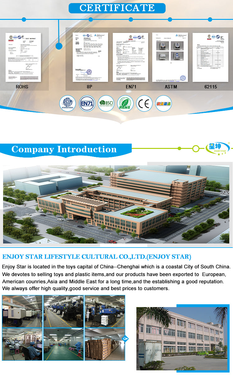 Factory and certificate overview